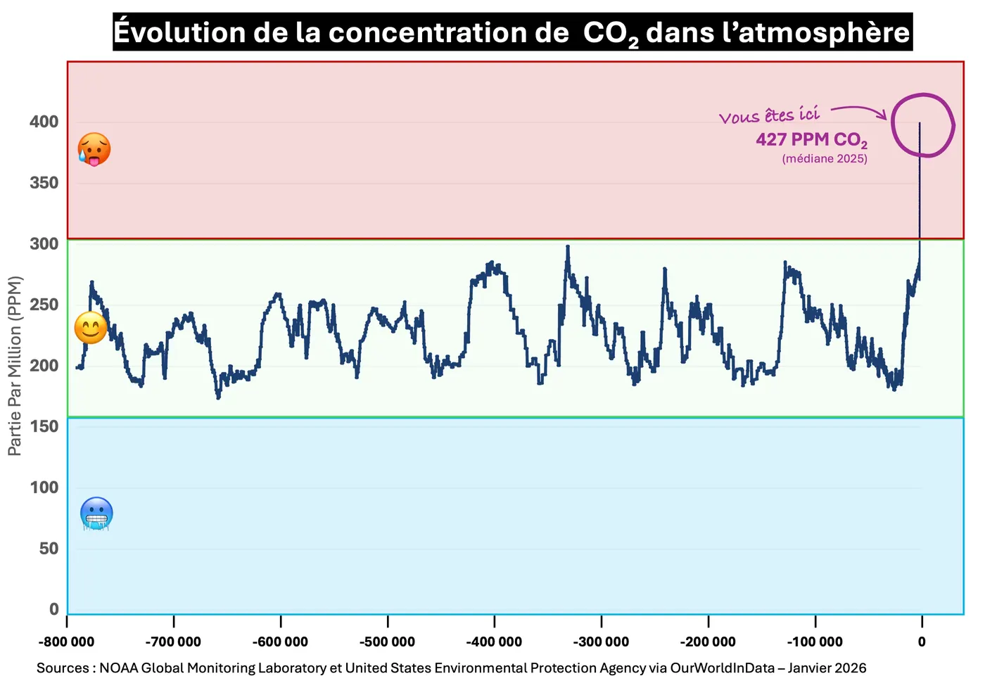 © moi-même, sur la base des données de la NOAA (malgré les tentatives de Trump de la démanteler et faire disparaître l'information).
