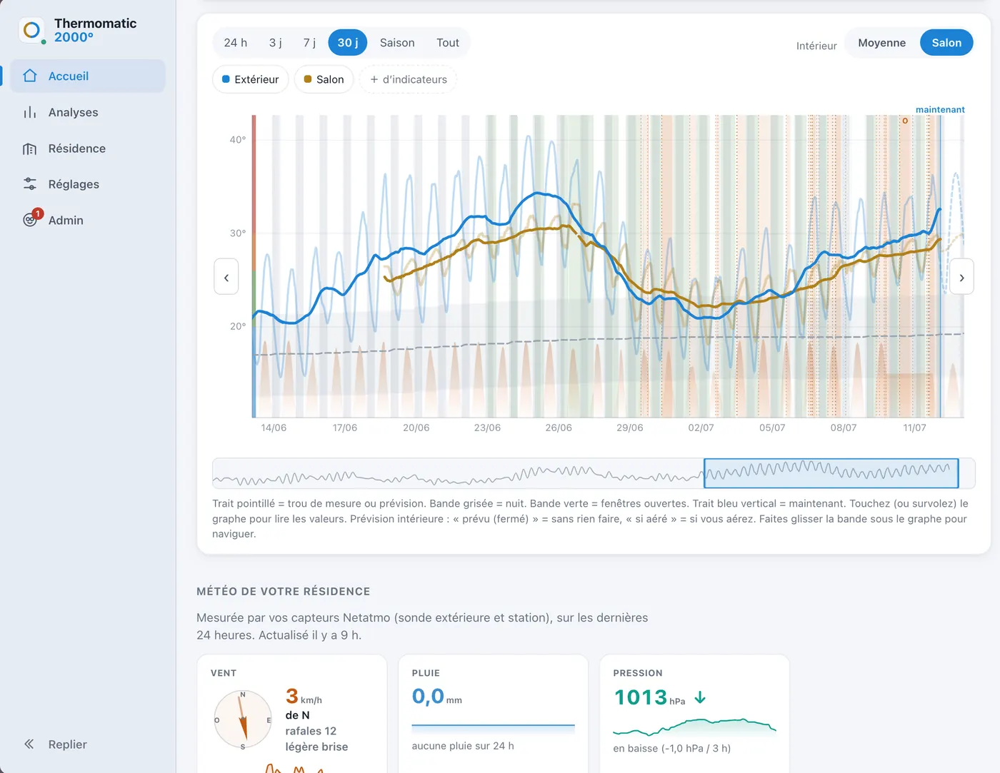 Et oui, cet outillage a même droit à son interface graphique pour plus aisément explorer les données