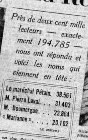 Extrait d'une Une de 1935 : sur 194 785 lecteurs ayant répondu, les noms en tête sont le maréchal Pétain (38 561), Pierre Laval (31 403), Doumergue (23 864) et « Marianne » (20 102).