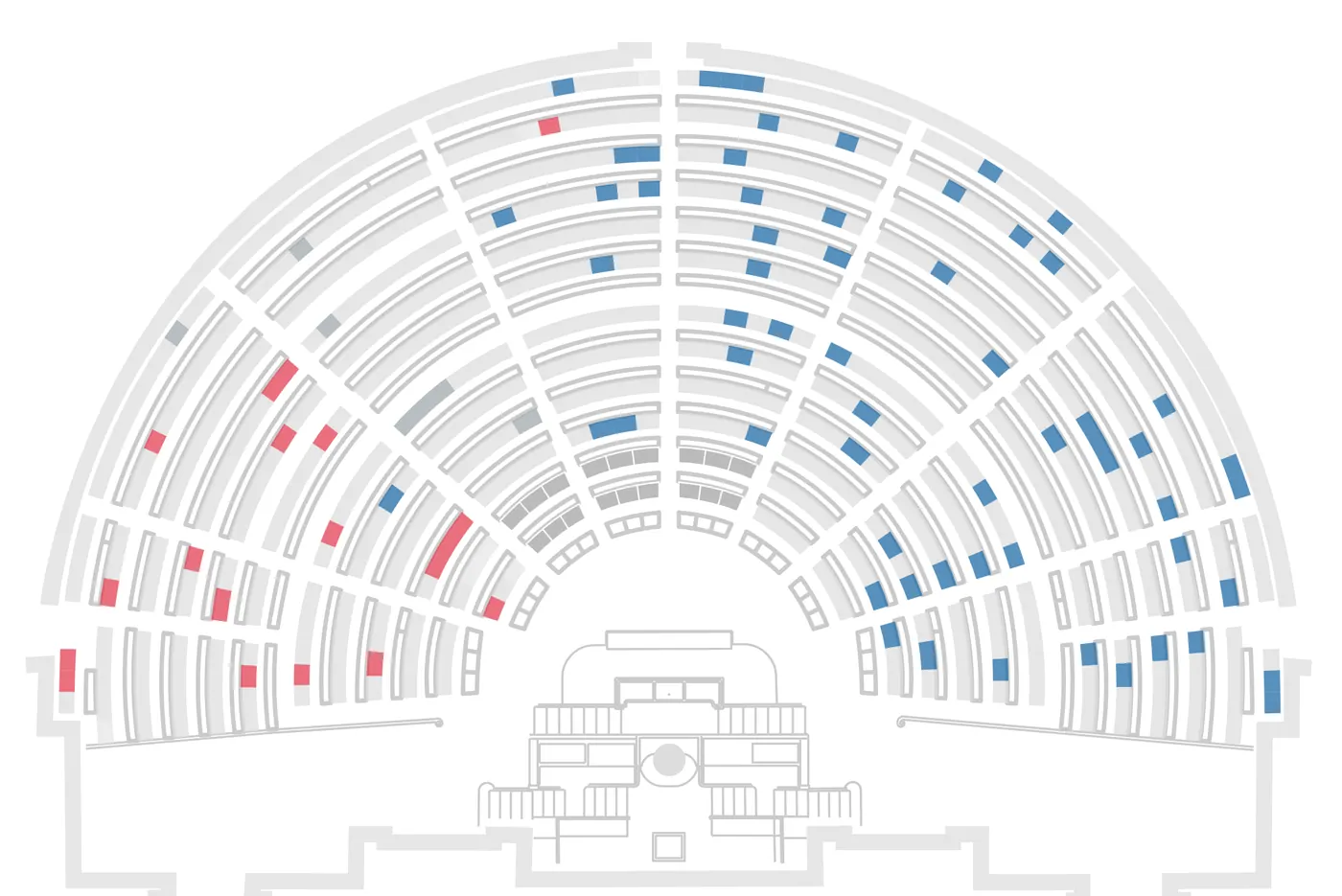 Répartition des votes sur l'article 21